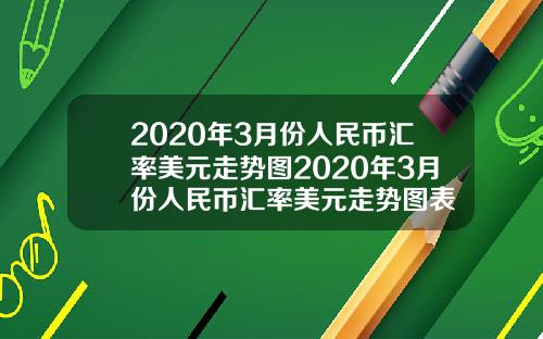 2020年3月份人民币汇率美元走势图2020年3月份人民币汇率美元走势图表