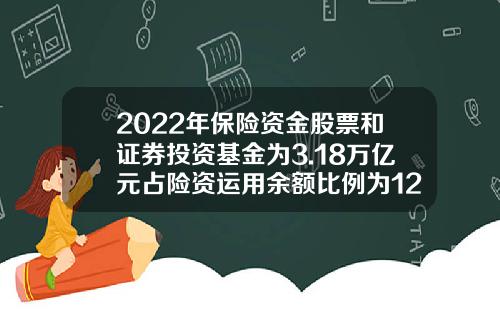 2022年保险资金股票和证券投资基金为3.18万亿元占险资运用余额比例为12.71%-保险公司持有国债的规模