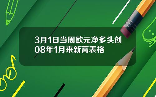 3月1日当周欧元净多头创08年1月来新高表格