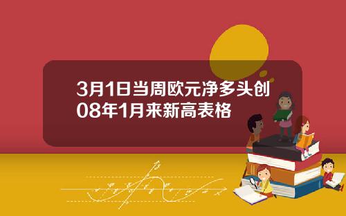 3月1日当周欧元净多头创08年1月来新高表格