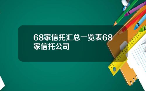 68家信托汇总一览表68家信托公司