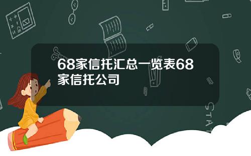 68家信托汇总一览表68家信托公司