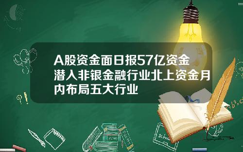 A股资金面日报57亿资金潜入非银金融行业北上资金月内布局五大行业