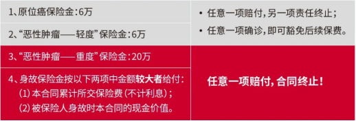 北京人寿京康安享恶性肿瘤防癌险怎么样？适合谁买？多少钱一年？