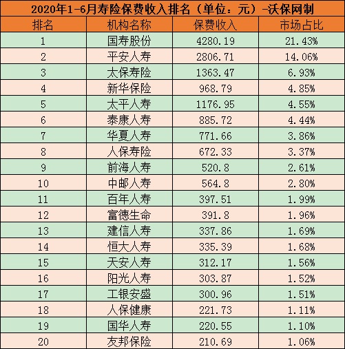 买保险哪家公司好？哪个口碑更好？旗下产品怎么样？
